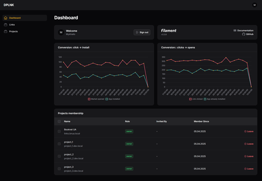 Analytics Dashboard